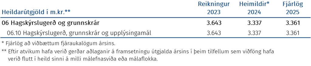 Útgjaldarammi