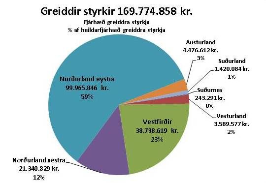 Flutningsjofnunarstyrkir Flutningsjofnunarstyrkir